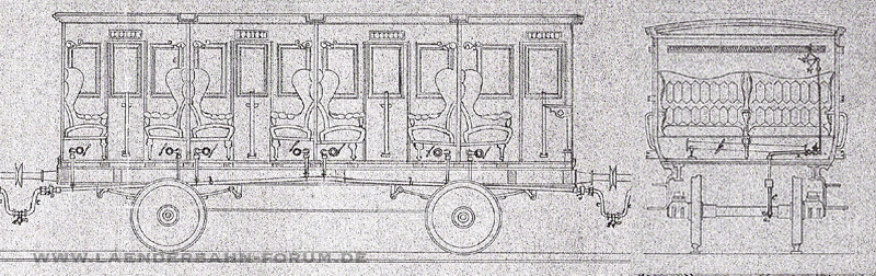Bild Personenwagen 1./2. Klasse, l.: Längsschnitt, r.: Querschnitt mit Regulator.