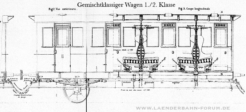 Bild Heizung eines Ostbahn-Abteilwagens 1./2. Klasse.